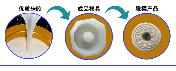 石膏液體硅膠翻模，打造完美復(fù)制品